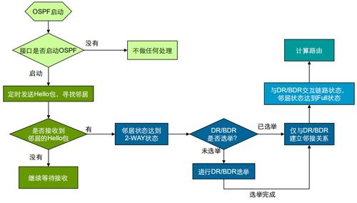 計算機網絡核心知識精要 考研與就業必備指南