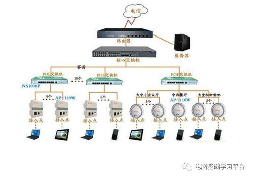 跨局域網(wǎng)遠程通信 原理與實踐指南