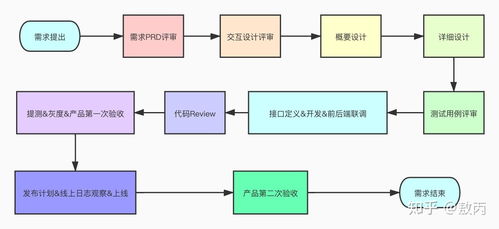 大型公司軟件開(kāi)發(fā)與硬件協(xié)同開(kāi)發(fā)全流程解析