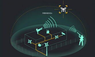 融合聲光電技術，全盛科技打造500米低空反無人機安防系統