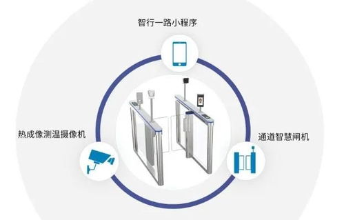 共抗疫情，安防人在行動 以一路自動測溫智慧門禁系統(tǒng)引領(lǐng)安全技術(shù)防范新實踐