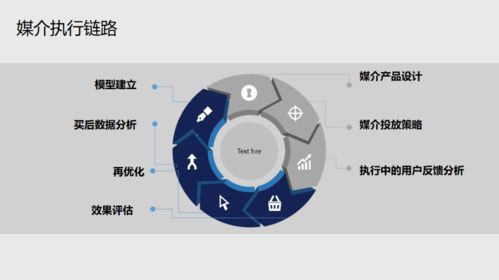 立浩廣告劉浩 ott廣告業(yè)務(wù)面臨的五大問題